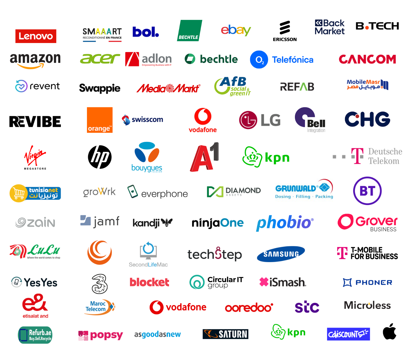 Participating Companies