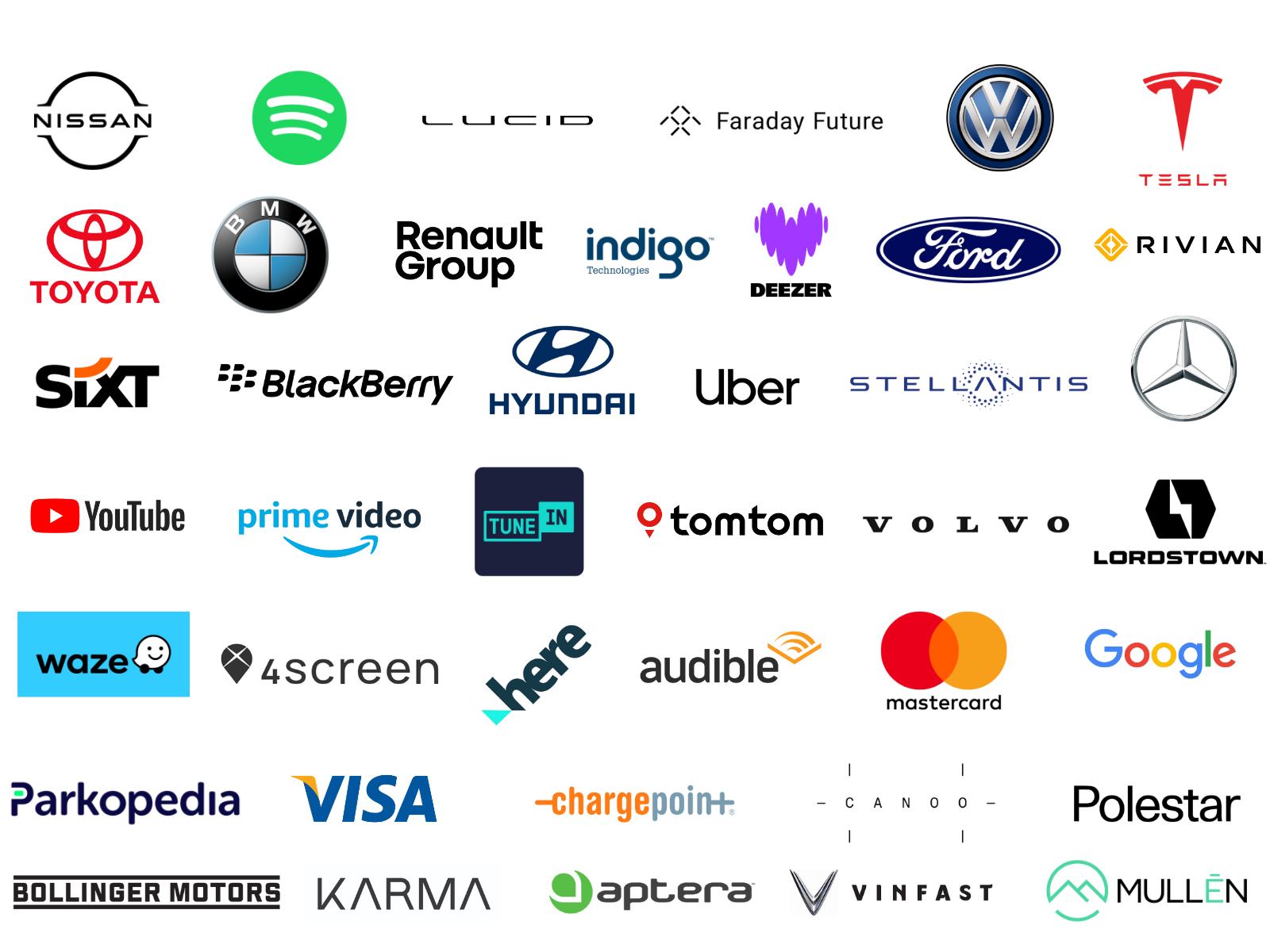 Participating Companies