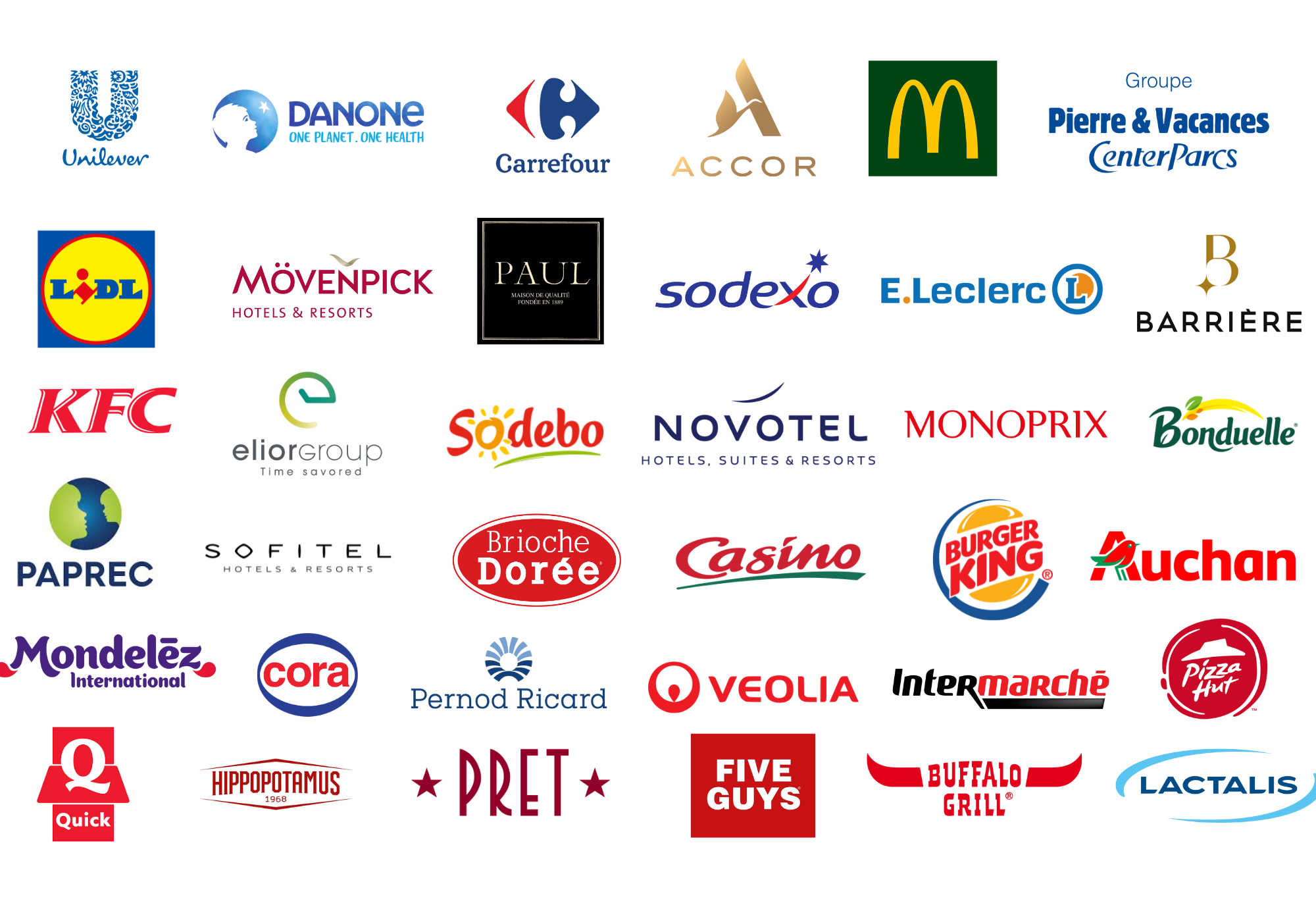 Participating Companies